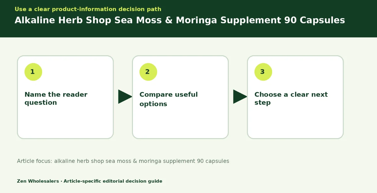 Decision guide diagram summarising alkaline herb shop sea moss & moringa supplement 90 capsules in three steps for Zenwholesalers readers