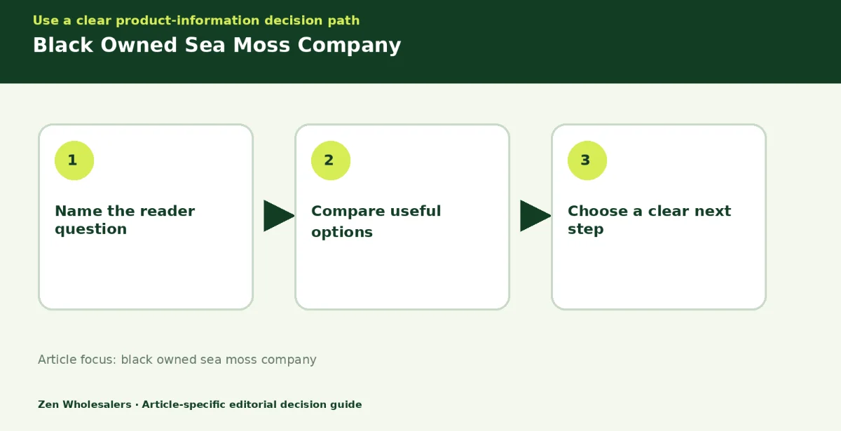 Decision guide diagram summarising black owned sea moss company in three steps for Zenwholesalers readers