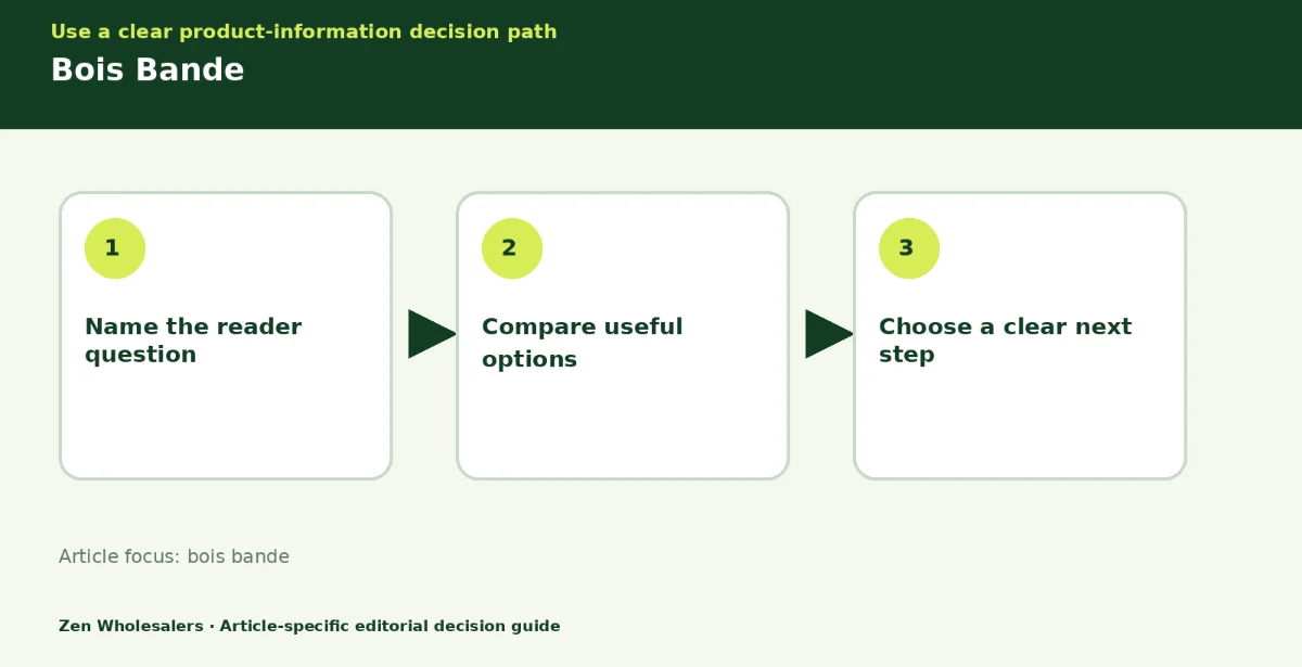 Decision guide diagram summarising bois bande in three steps for Zenwholesalers readers