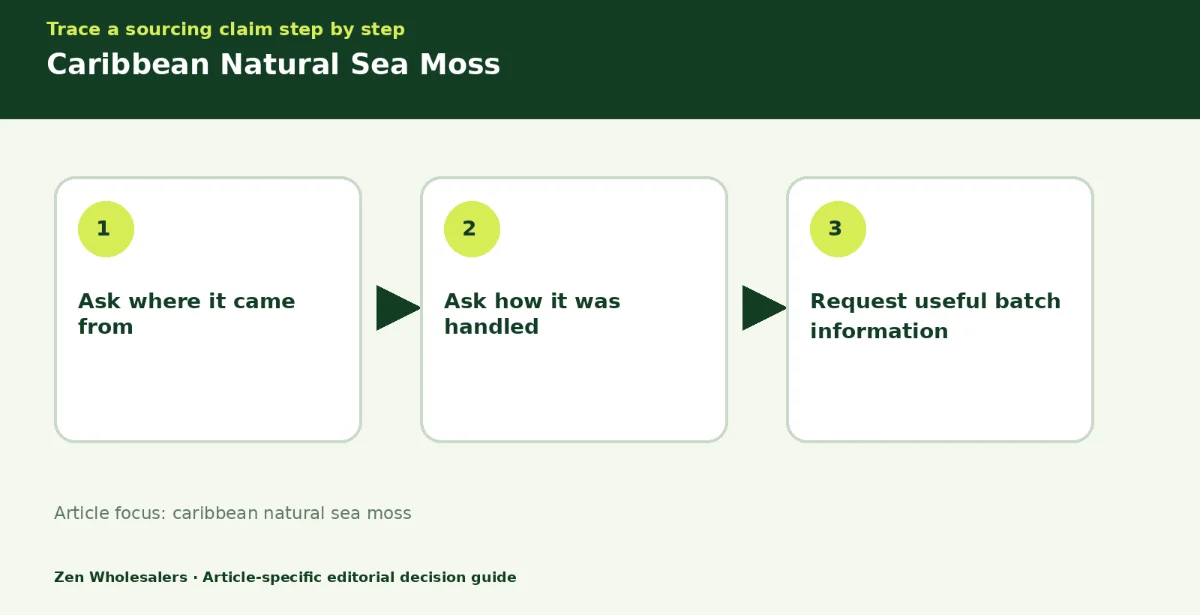 Decision guide diagram summarising caribbean natural sea moss in three steps for Zenwholesalers readers