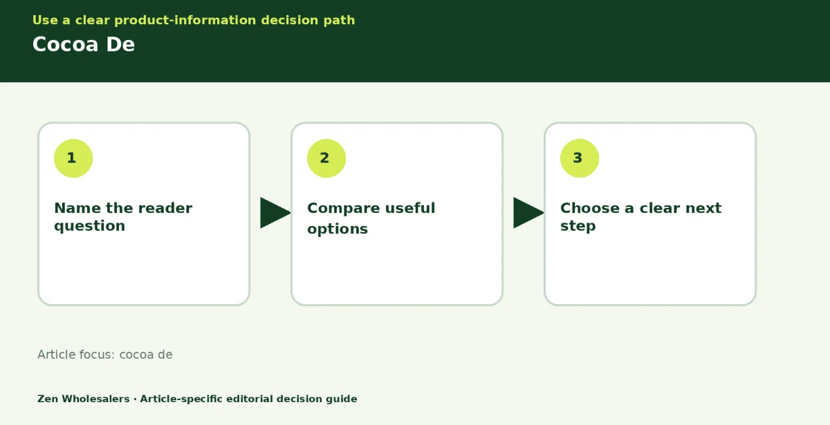 Decision guide diagram summarising cocoa de in three steps for Zenwholesalers readers