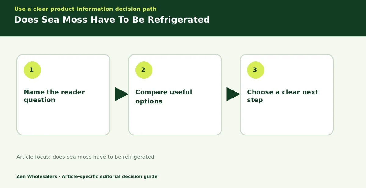Decision guide diagram summarising does sea moss have to be refrigerated in three steps for Zenwholesalers readers