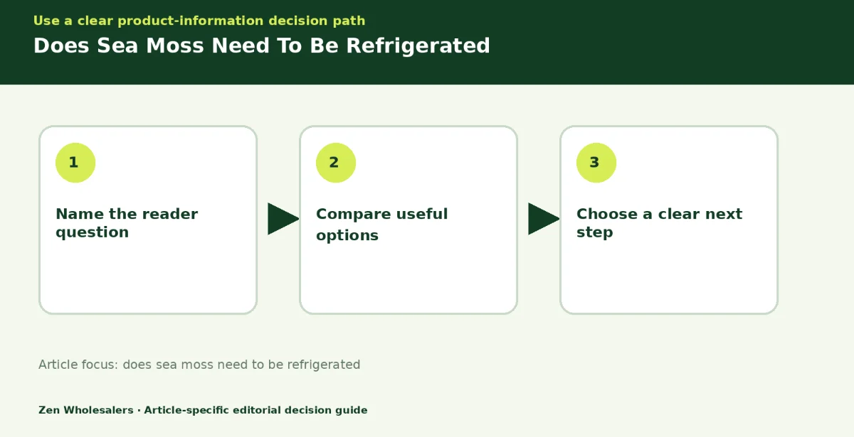 Decision guide diagram summarising does sea moss need to be refrigerated in three steps for Zenwholesalers readers