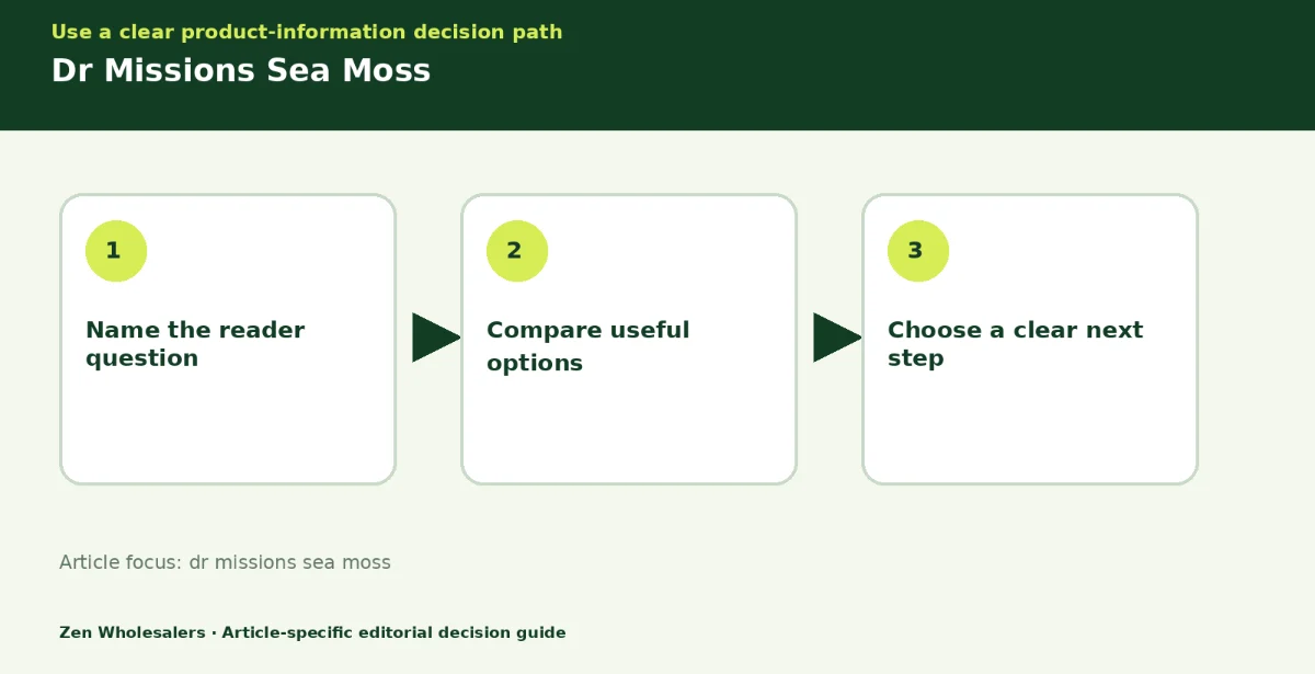 Decision guide diagram summarising dr missions sea moss in three steps for Zenwholesalers readers