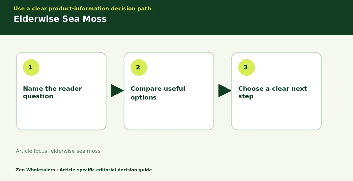 Decision guide diagram summarising elderwise sea moss in three steps for Zenwholesalers readers