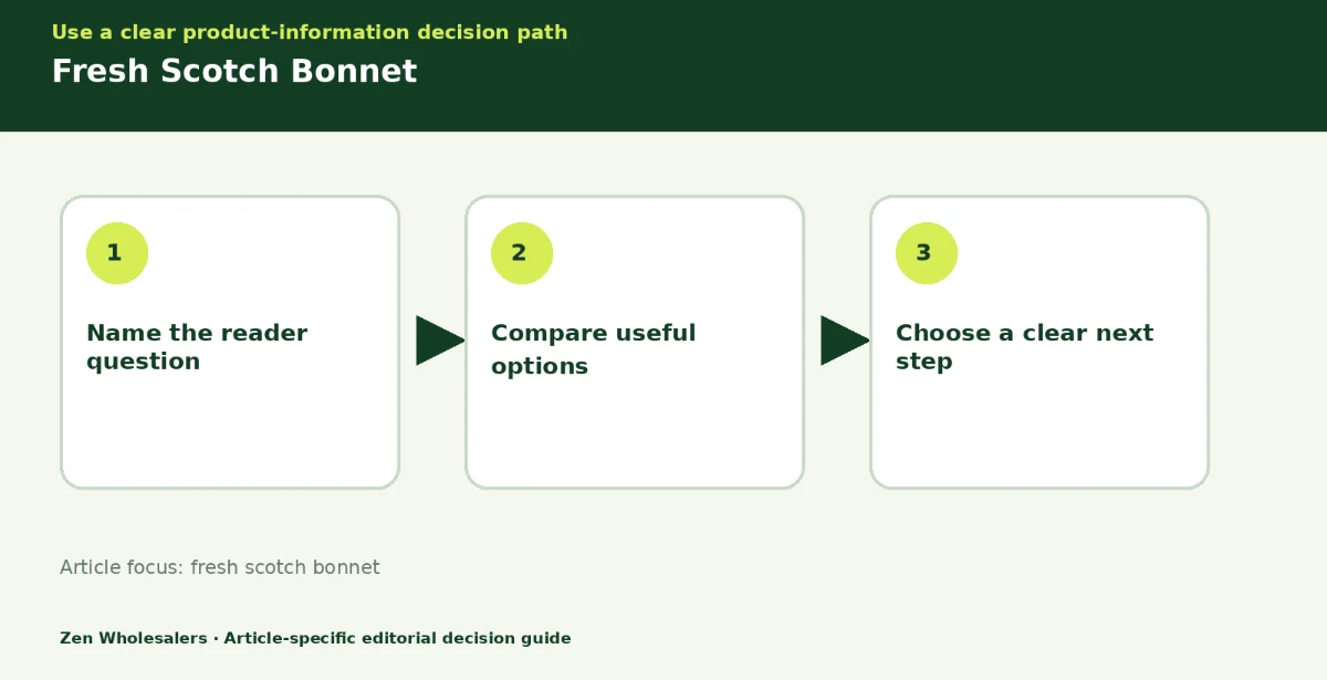 Decision guide diagram summarising fresh scotch bonnet in three steps for Zenwholesalers readers