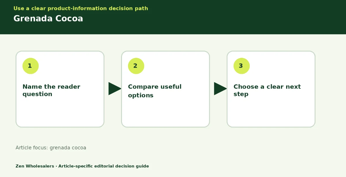 Decision guide diagram summarising grenada cocoa in three steps for Zenwholesalers readers