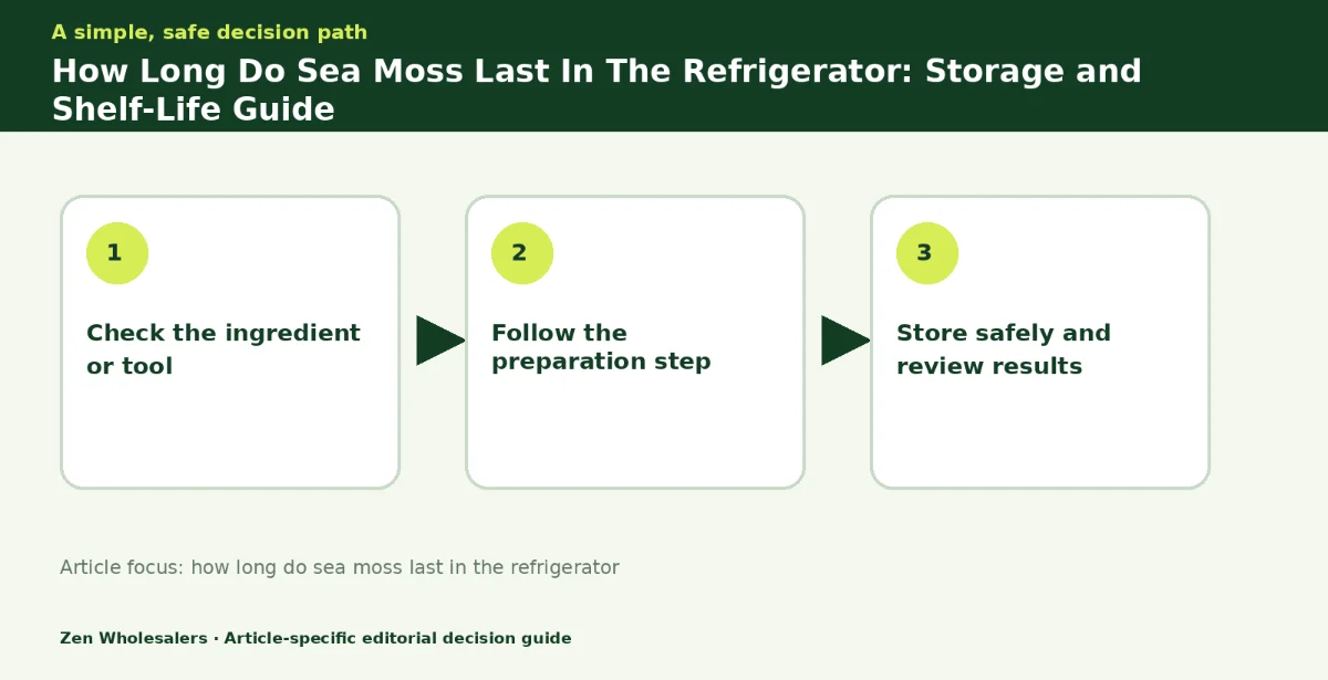 Decision guide diagram summarising how long do sea moss last in the refrigerator in three steps for Zenwholesalers readers