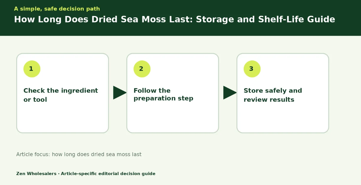 Decision guide diagram summarising how long does dried sea moss last in three steps for Zenwholesalers readers