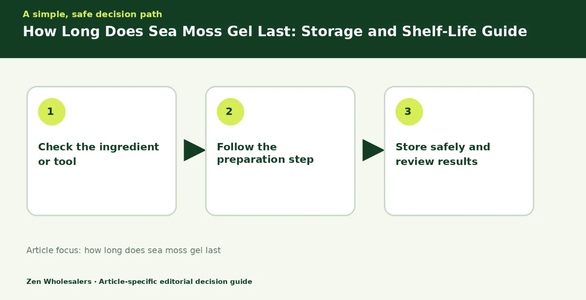 Decision guide diagram summarising how long does sea moss gel last in three steps for Zenwholesalers readers
