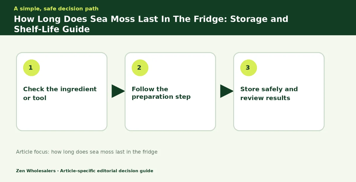 Decision guide diagram summarising how long does sea moss last in the fridge in three steps for Zenwholesalers readers