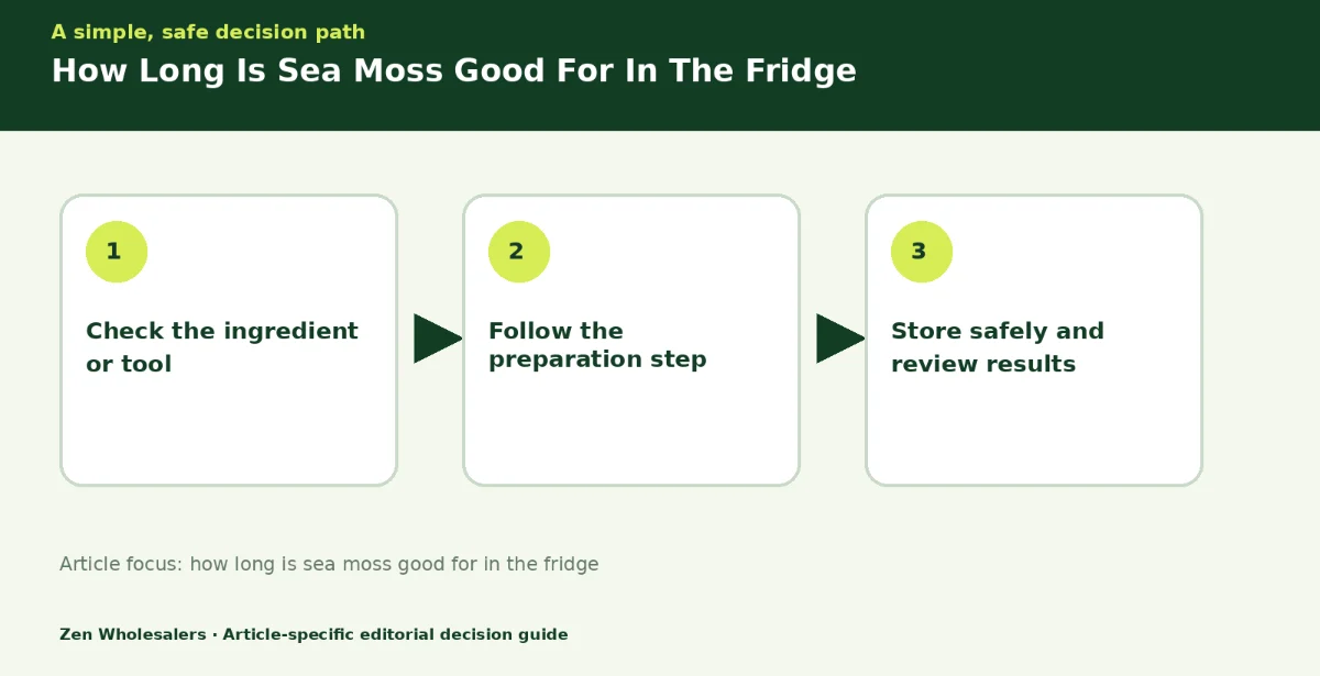 Decision guide diagram summarising how long is sea moss good for in the fridge in three steps for Zenwholesalers readers
