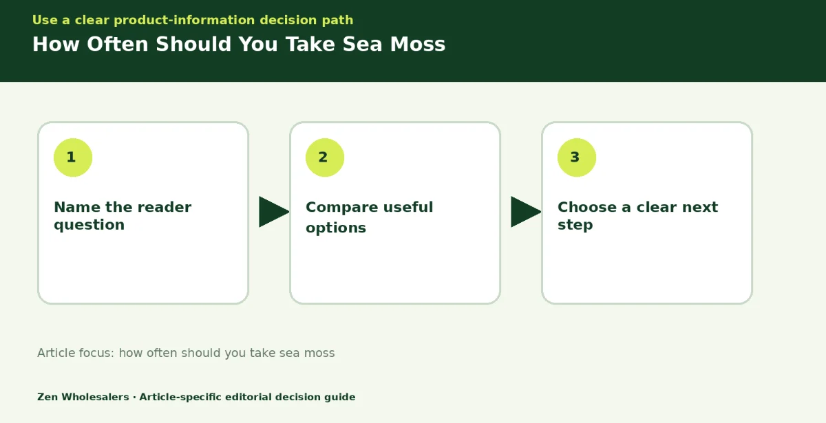 Decision guide diagram summarising how often should you take sea moss in three steps for Zenwholesalers readers