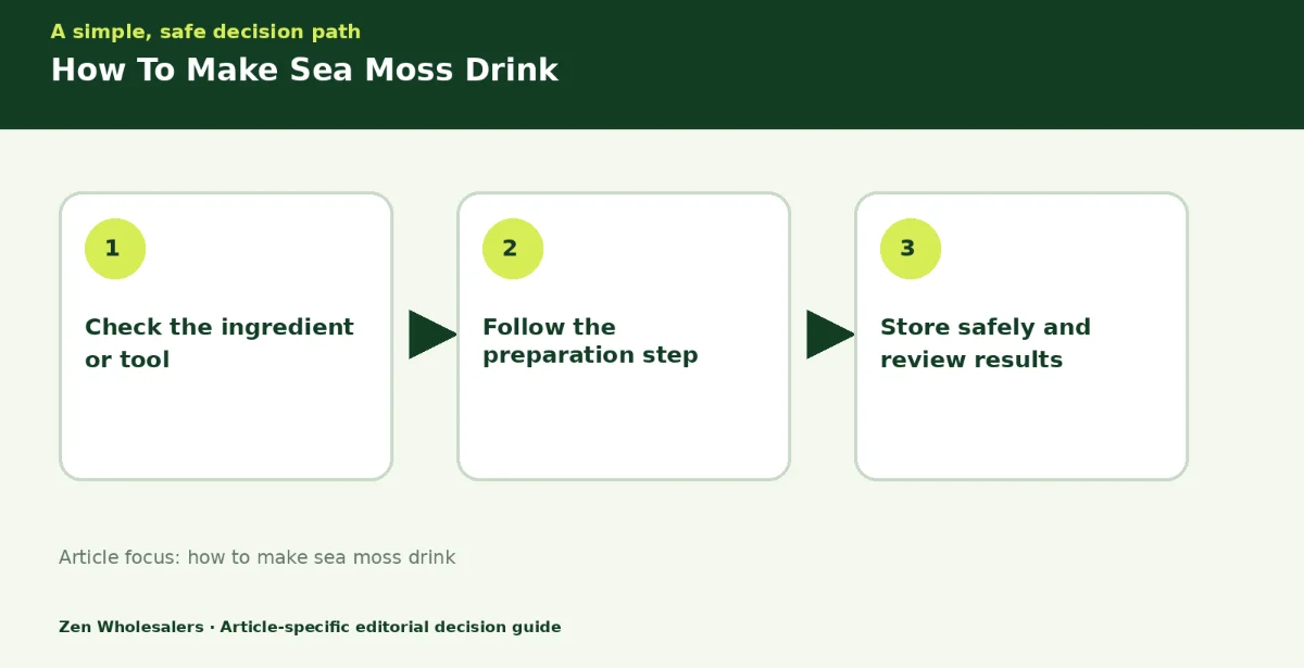 Decision guide diagram summarising how to make sea moss drink in three steps for Zenwholesalers readers