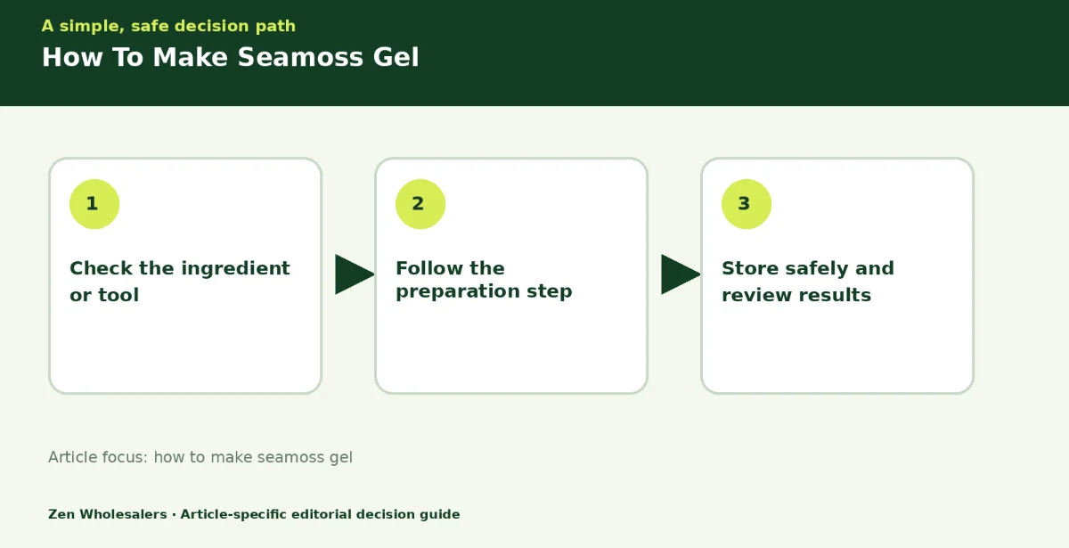 Decision guide diagram summarising how to make seamoss gel in three steps for Zenwholesalers readers