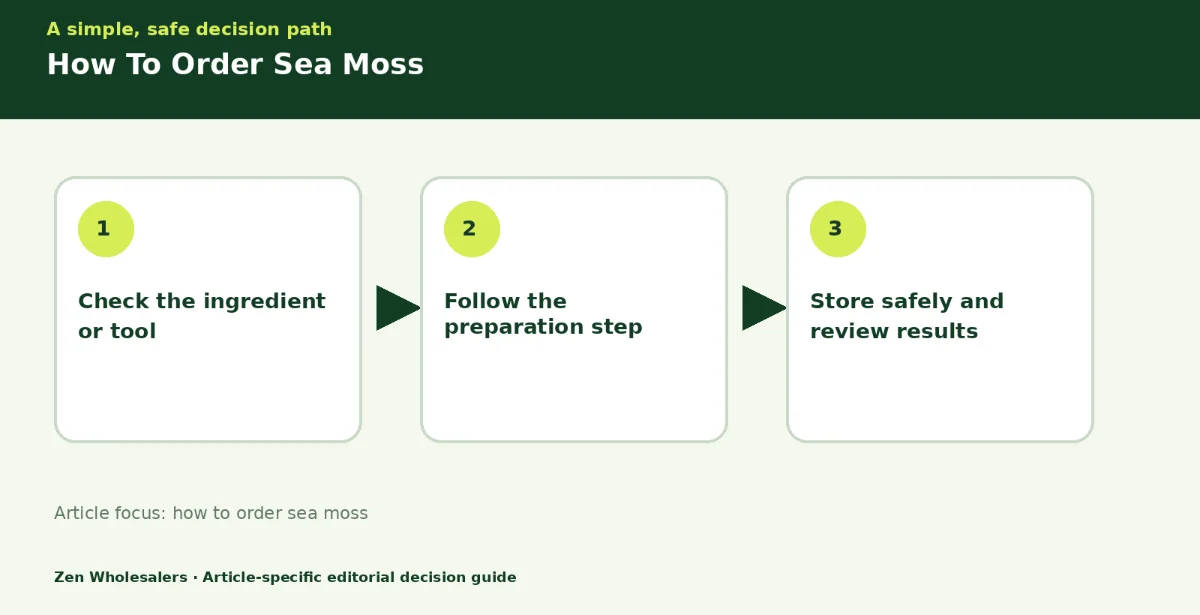 Decision guide diagram summarising how to order sea moss in three steps for Zenwholesalers readers