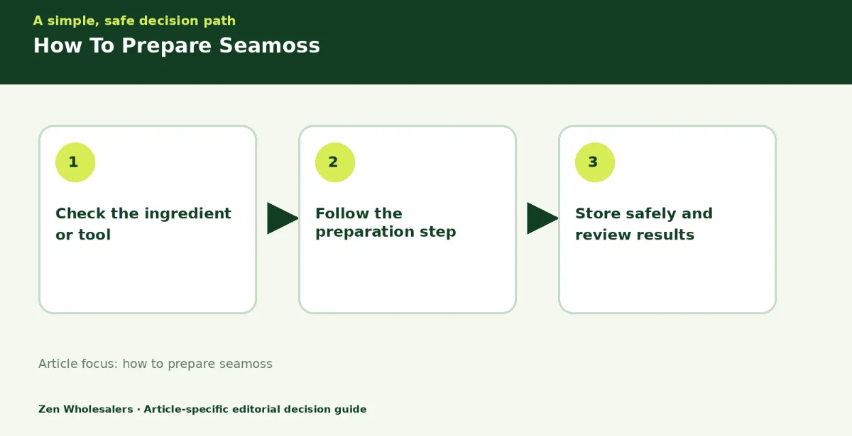 Decision guide diagram summarising how to prepare seamoss in three steps for Zenwholesalers readers