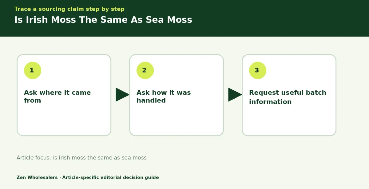 Decision guide diagram summarising is irish moss the same as sea moss in three steps for Zenwholesalers readers