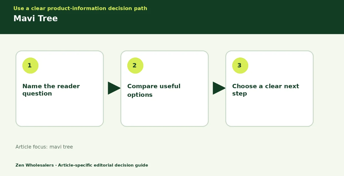 Decision guide diagram summarising mavi tree in three steps for Zenwholesalers readers