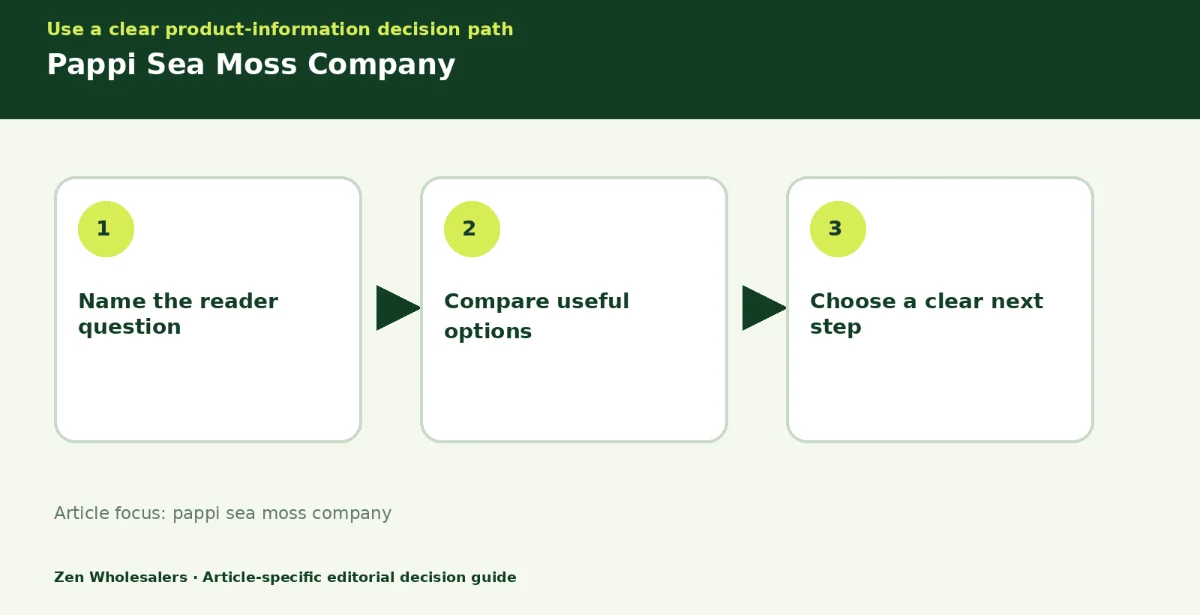 Decision guide diagram summarising pappi sea moss company in three steps for Zenwholesalers readers