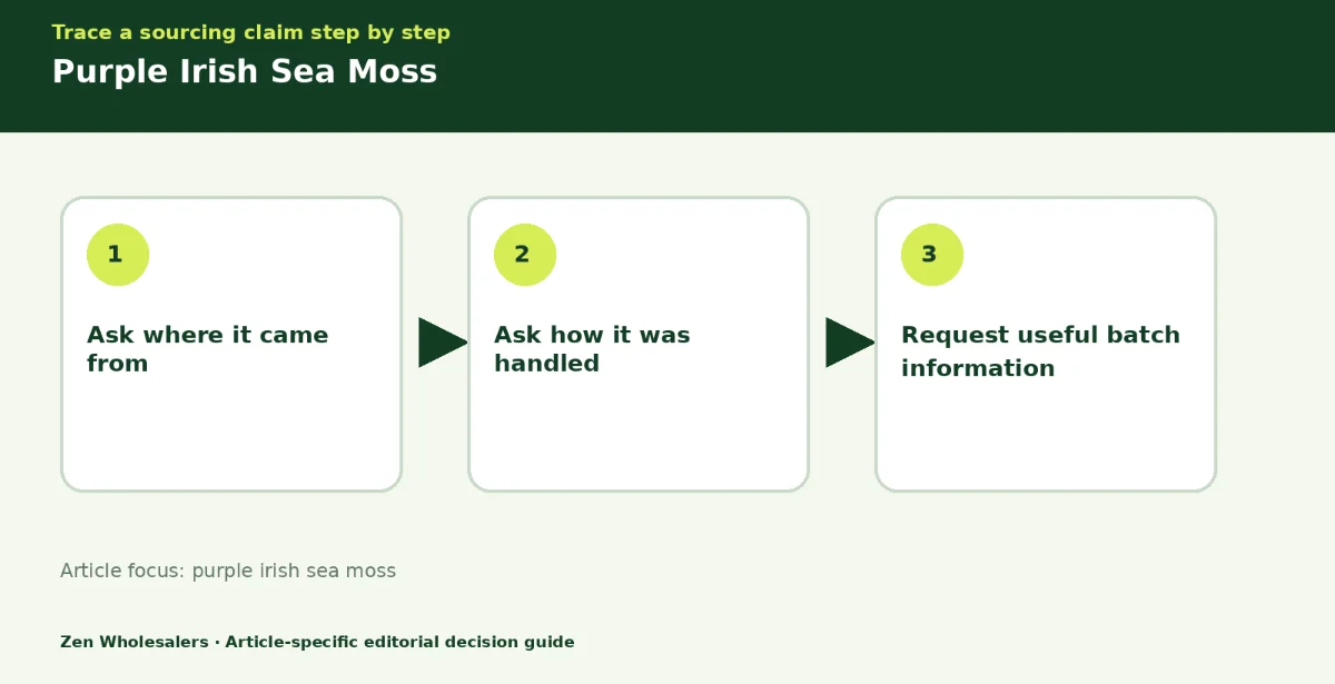 Decision guide diagram summarising purple irish sea moss in three steps for Zenwholesalers readers