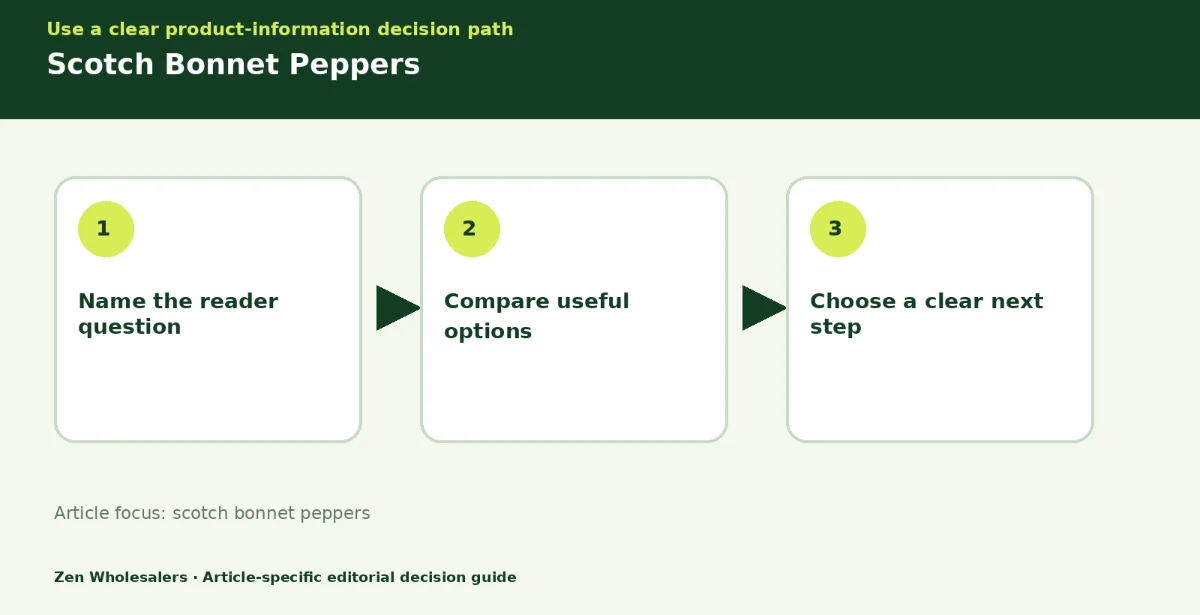 Decision guide diagram summarising scotch bonnet peppers in three steps for Zenwholesalers readers