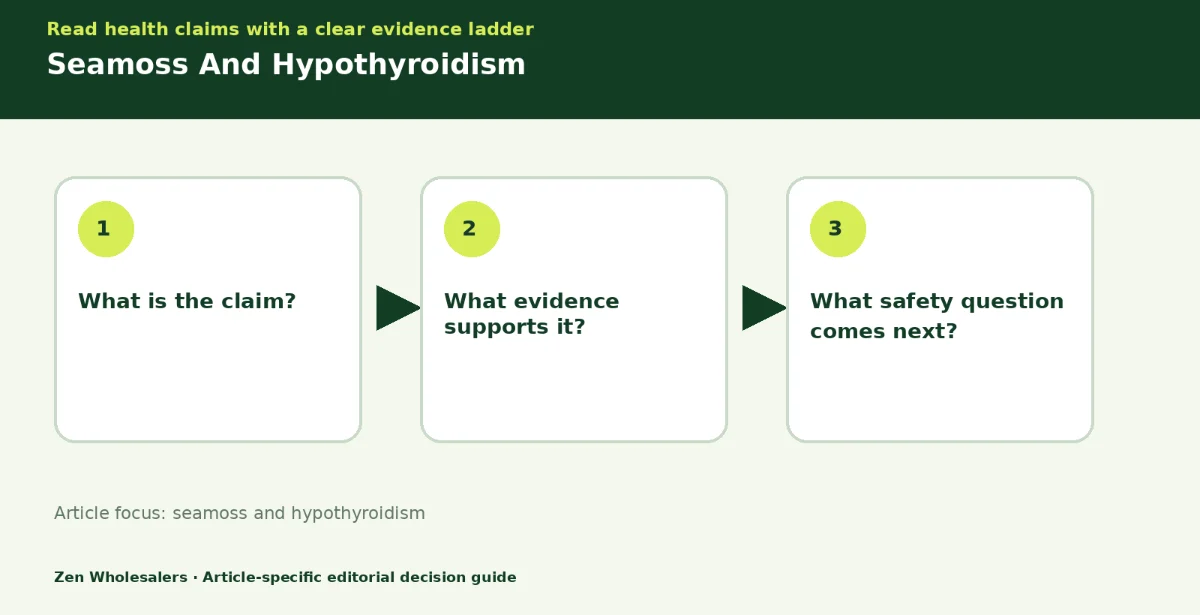 Decision guide diagram summarising seamoss and hypothyroidism in three steps for Zenwholesalers readers