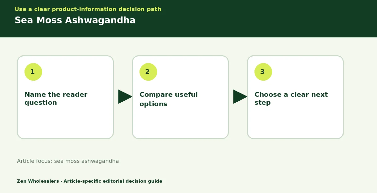 Decision guide diagram summarising sea moss ashwagandha in three steps for Zenwholesalers readers