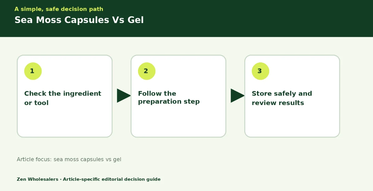 Decision guide diagram summarising sea moss capsules vs gel in three steps for Zenwholesalers readers