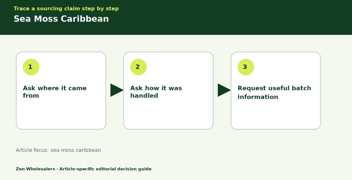 Decision guide diagram summarising sea moss caribbean in three steps for Zenwholesalers readers