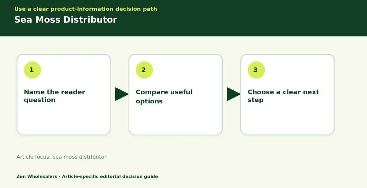 Decision guide diagram summarising sea moss distributor in three steps for Zenwholesalers readers