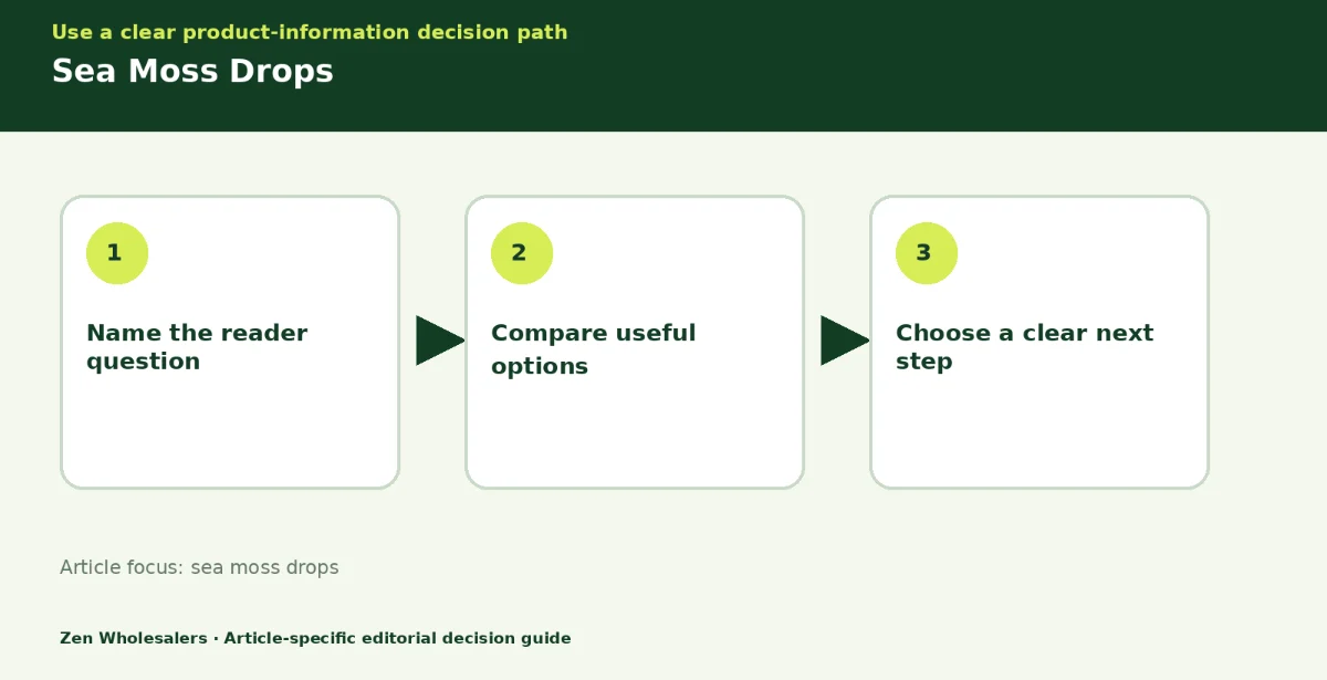 Decision guide diagram summarising sea moss drops in three steps for Zenwholesalers readers