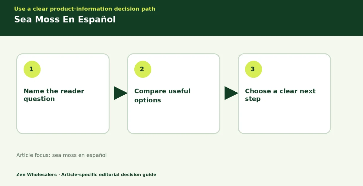 Decision guide diagram summarising sea moss en español in three steps for Zenwholesalers readers