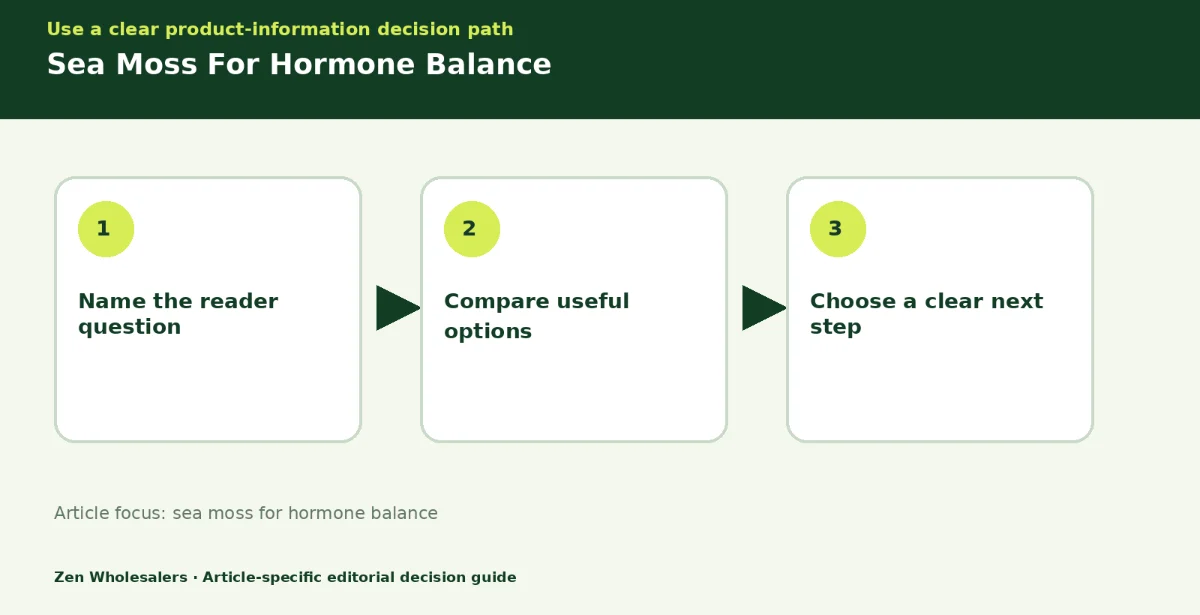 Decision guide diagram summarising sea moss for hormone balance in three steps for Zenwholesalers readers
