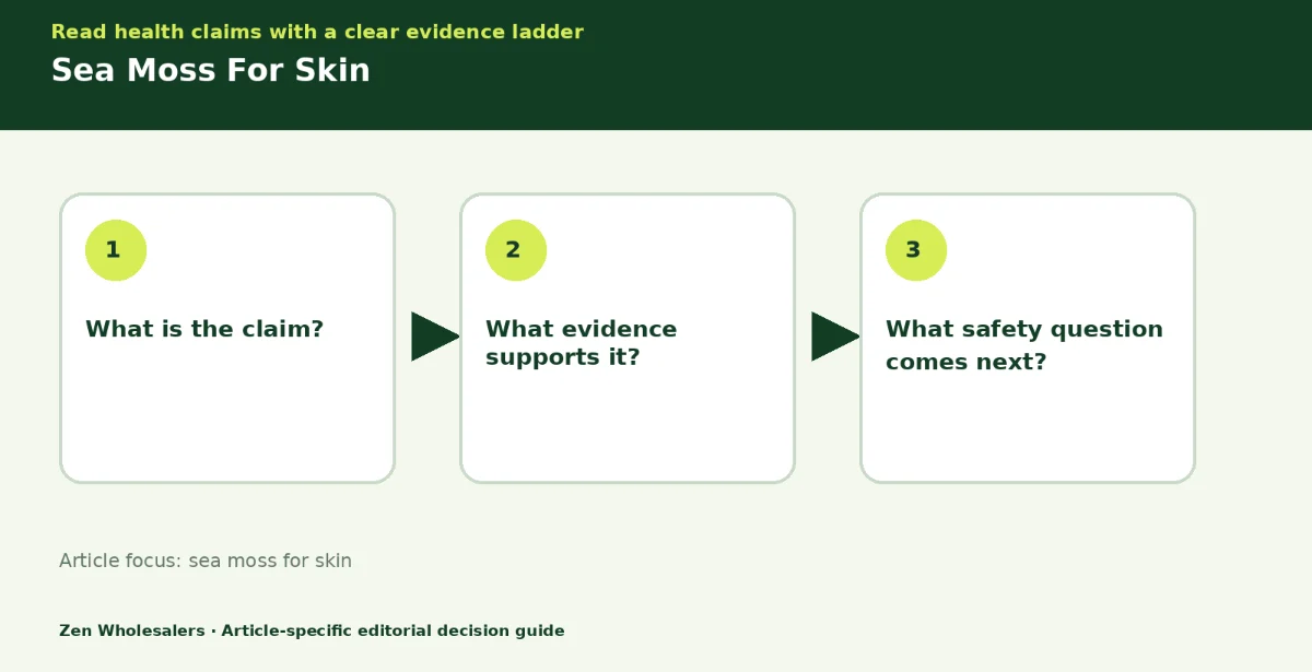 Decision guide diagram summarising sea moss for skin in three steps for Zenwholesalers readers