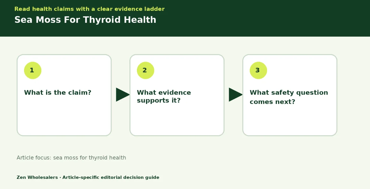 Decision guide diagram summarising sea moss for thyroid health in three steps for Zenwholesalers readers