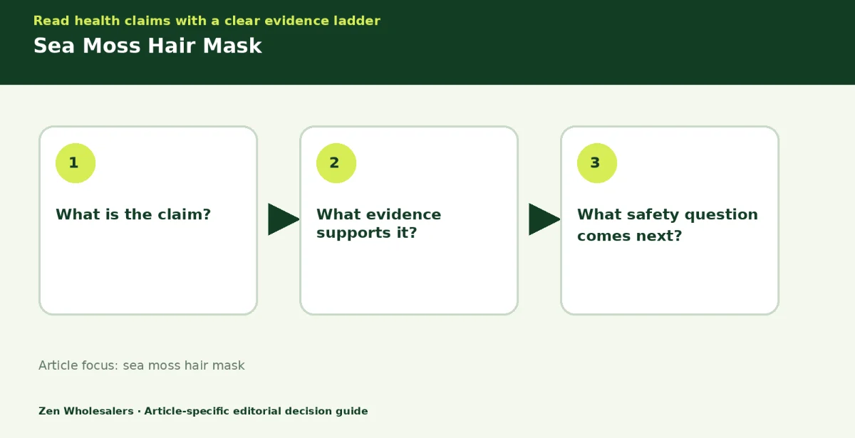 Decision guide diagram summarising sea moss hair mask in three steps for Zenwholesalers readers