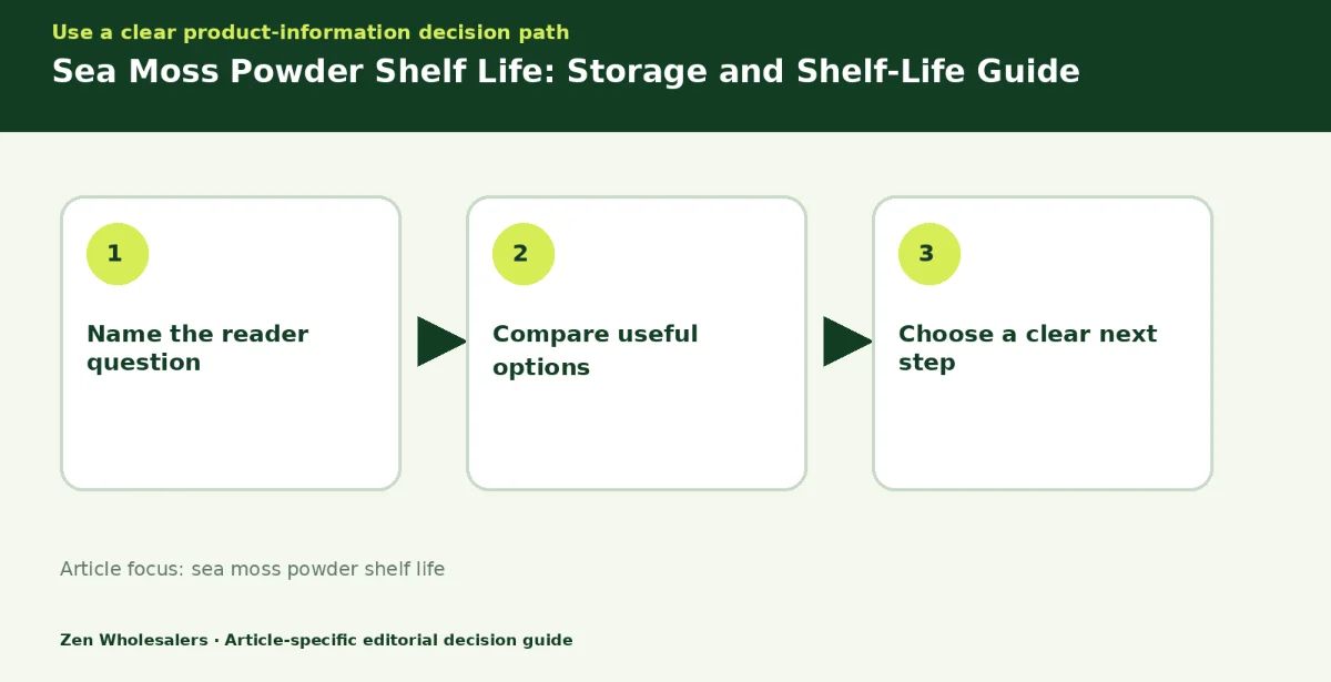 Decision guide diagram summarising sea moss powder shelf life in three steps for Zenwholesalers readers