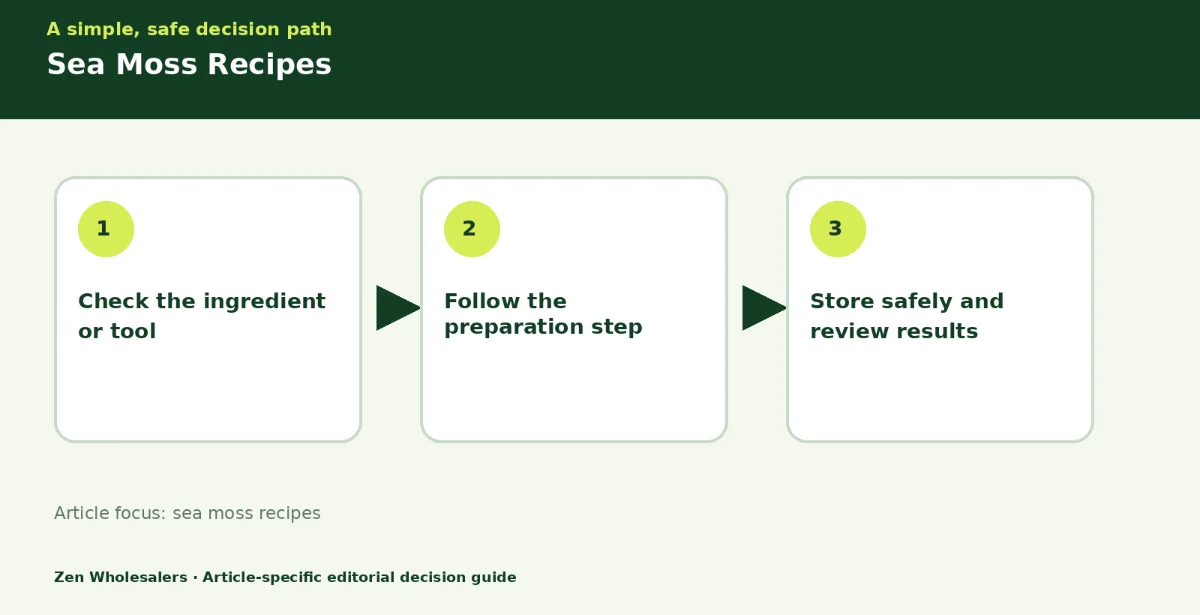 Decision guide diagram summarising sea moss recipes in three steps for Zenwholesalers readers