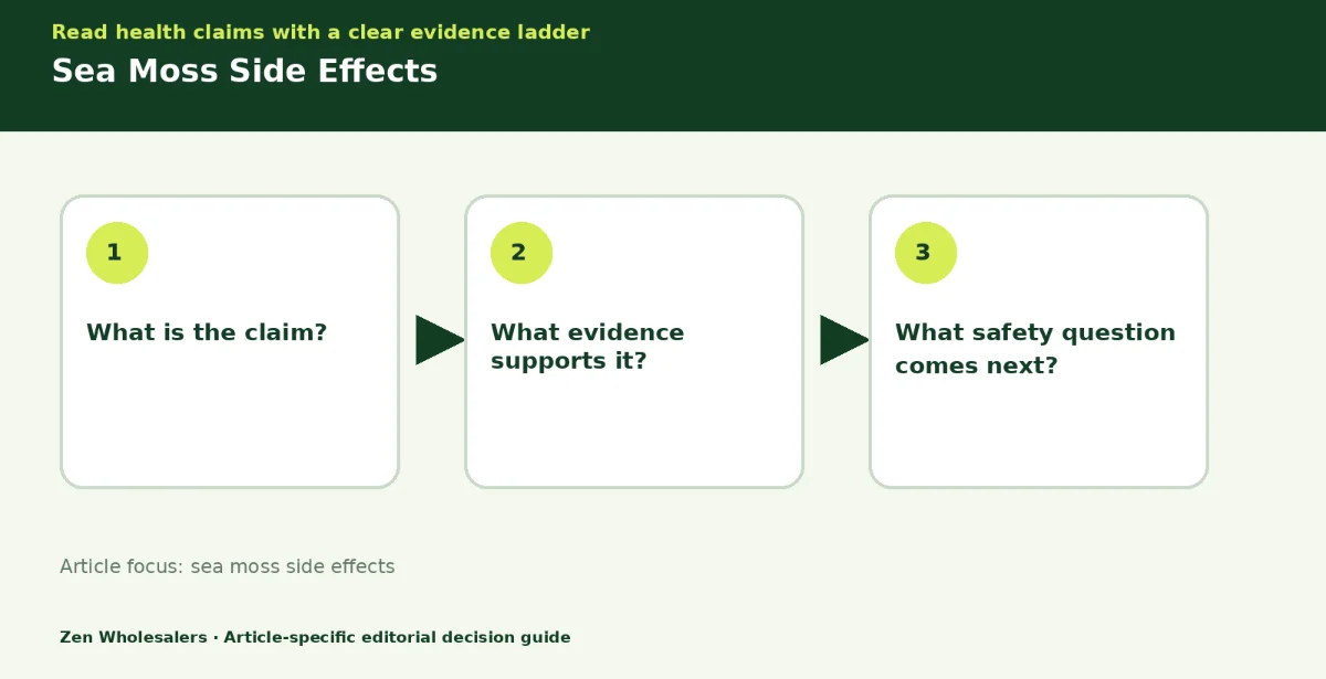 Decision guide diagram summarising sea moss side effects in three steps for Zenwholesalers readers