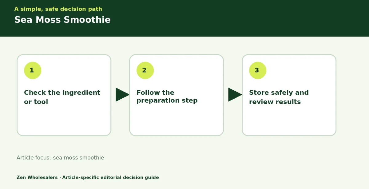 Decision guide diagram summarising sea moss smoothie in three steps for Zenwholesalers readers