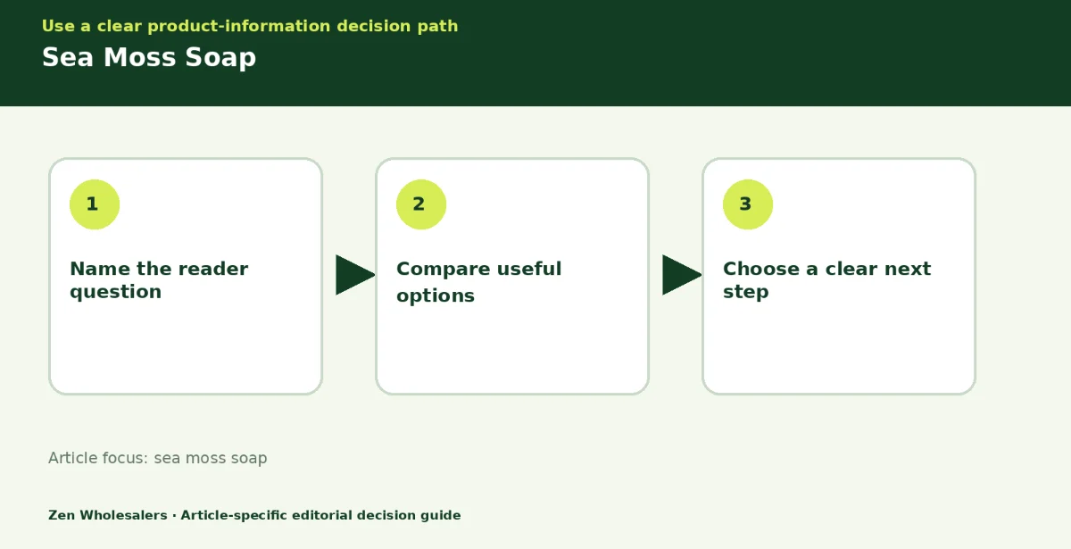 Decision guide diagram summarising sea moss soap in three steps for Zenwholesalers readers