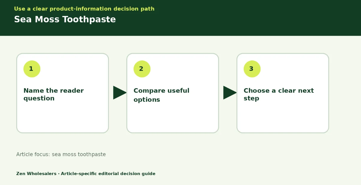 Decision guide diagram summarising sea moss toothpaste in three steps for Zenwholesalers readers