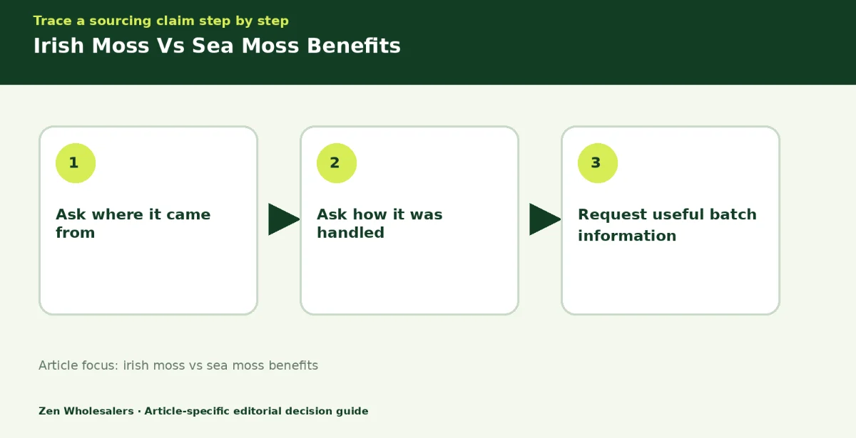 Decision guide diagram summarising irish moss vs sea moss benefits in three steps for Zenwholesalers readers