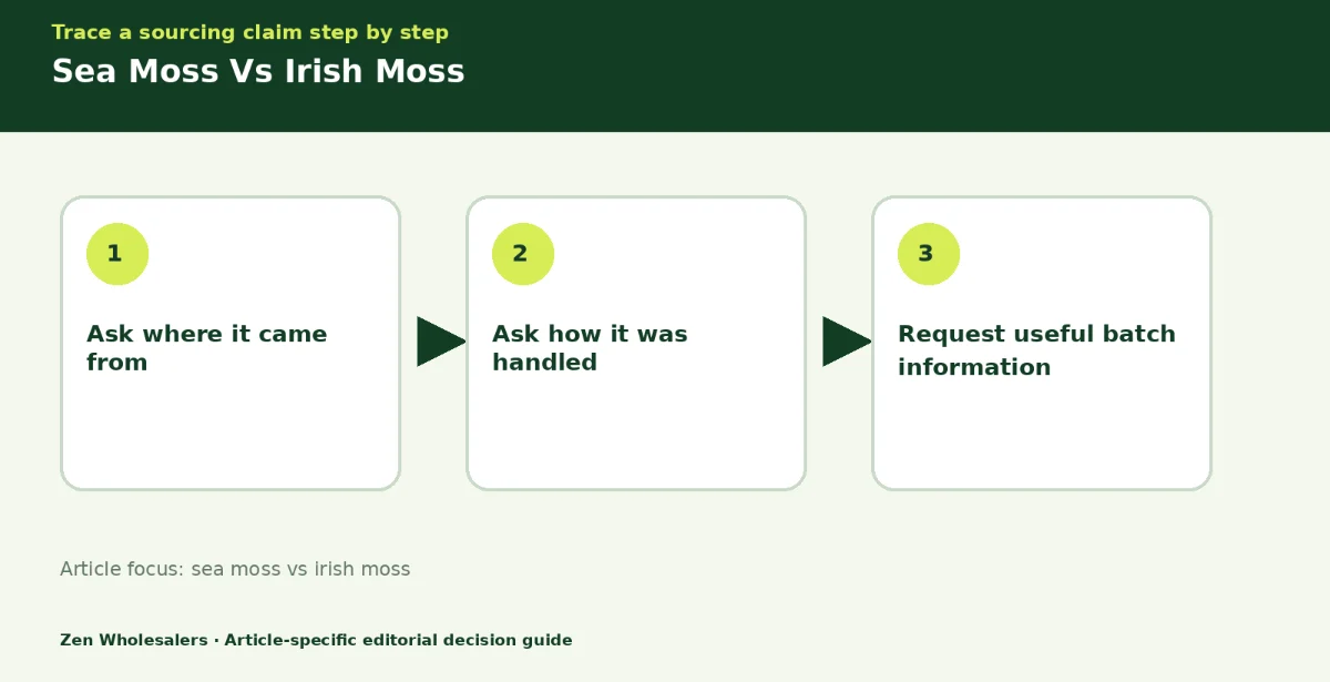Decision guide diagram summarising sea moss vs irish moss in three steps for Zenwholesalers readers
