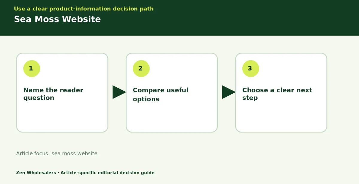 Decision guide diagram summarising sea moss website in three steps for Zenwholesalers readers