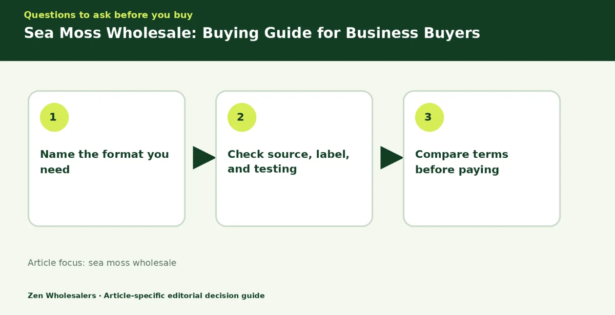 Decision guide diagram summarising sea moss wholesale in three steps for Zenwholesalers readers
