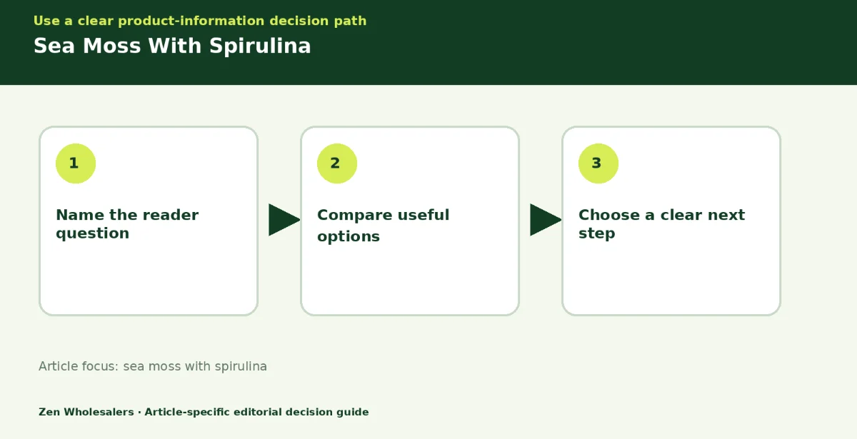Decision guide diagram summarising sea moss with spirulina in three steps for Zenwholesalers readers