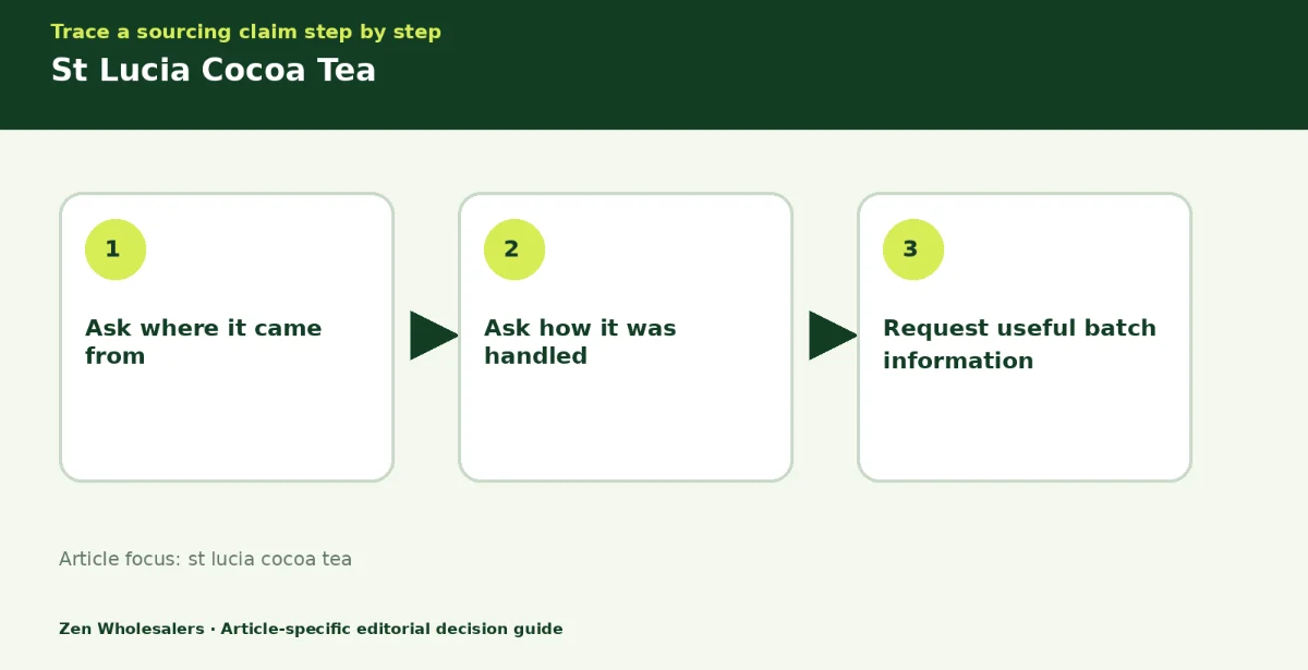 Decision guide diagram summarising st lucia cocoa tea in three steps for Zenwholesalers readers