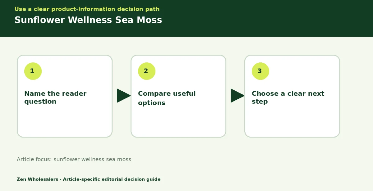 Decision guide diagram summarising sunflower wellness sea moss in three steps for Zenwholesalers readers